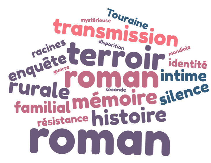 roman du terroir, secrets de famille, mémoire et transmission, histoire rurale, enquête intime, silence familial, identité et racines, résistance en Touraine, seconde guerre mondiale, disparition mystérieuse